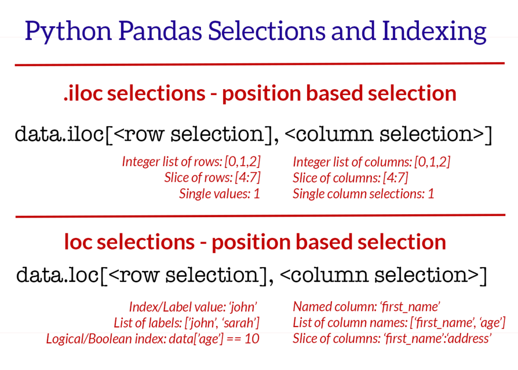 Python Pandas DataFrame Load Edit View Data Shane Lynn