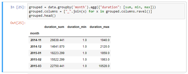 Group And Aggregate Your Data Better Using Pandas Groupby