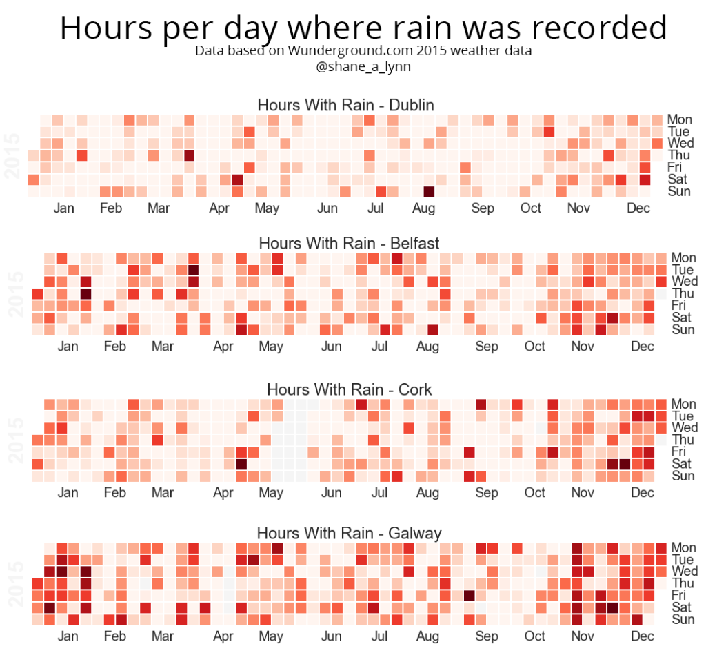 How many hours a day does it rain in Dublin, Belfast, Cork, and Galway? 