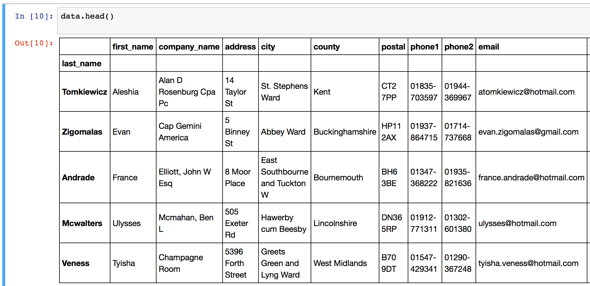 Pandas Iloc And Loc Quickly Select Data In DataFrames