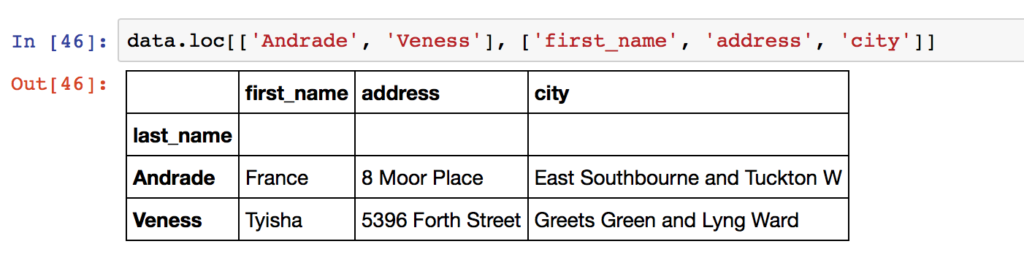 selecting columns by name in pandas .loc