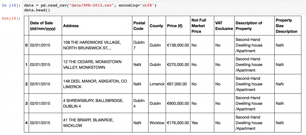 Sample geocoding data downloaded from the Irish property price register. Note the column "Address" is used as input from your input CSV file.