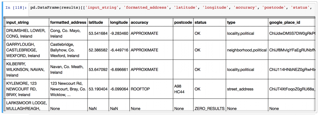 Format for output data from geocoding script. Elements of the google response are parsed and extracted in CSV format by the geocoding script.