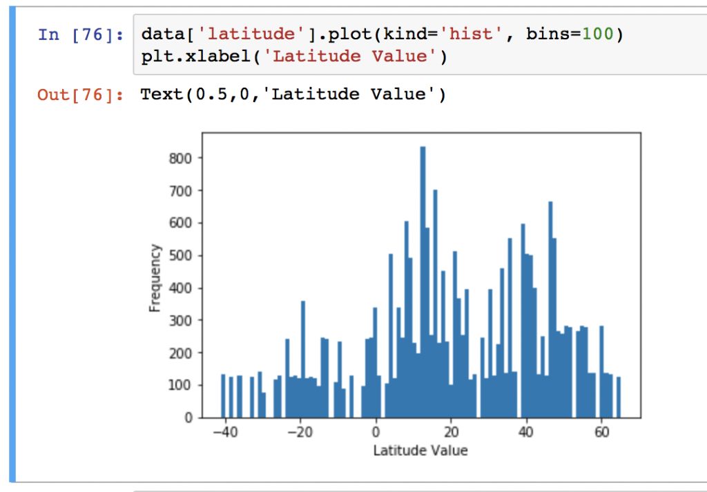 create histograms with pandas using the plot command