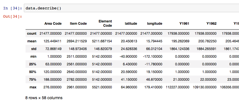 describe() can also be used to summarise all numeric columns in a dataframe