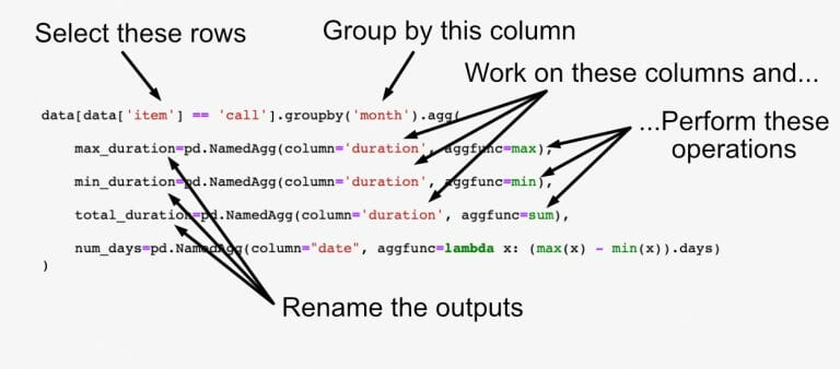 Group and Aggregate your Data Better using Pandas Groupby