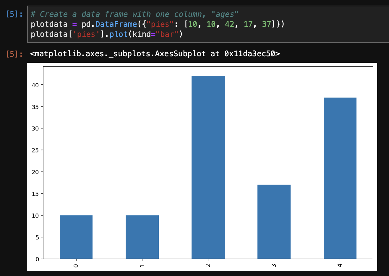 bar chart created directly from a pandas dataframe or series