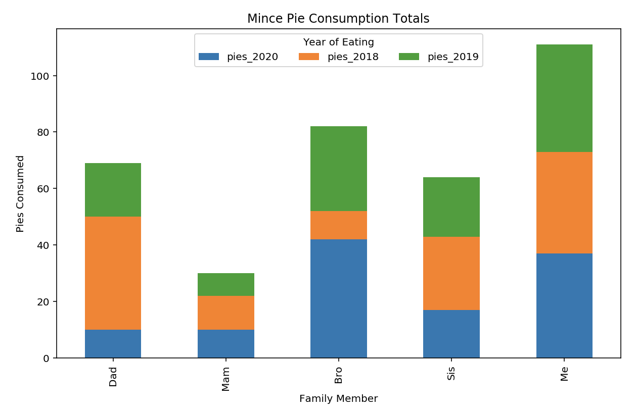 Pandas Plot Make Better Bar Charts in Python