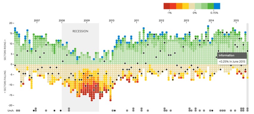 Data visualization for python and pandas is a key element of data science work.