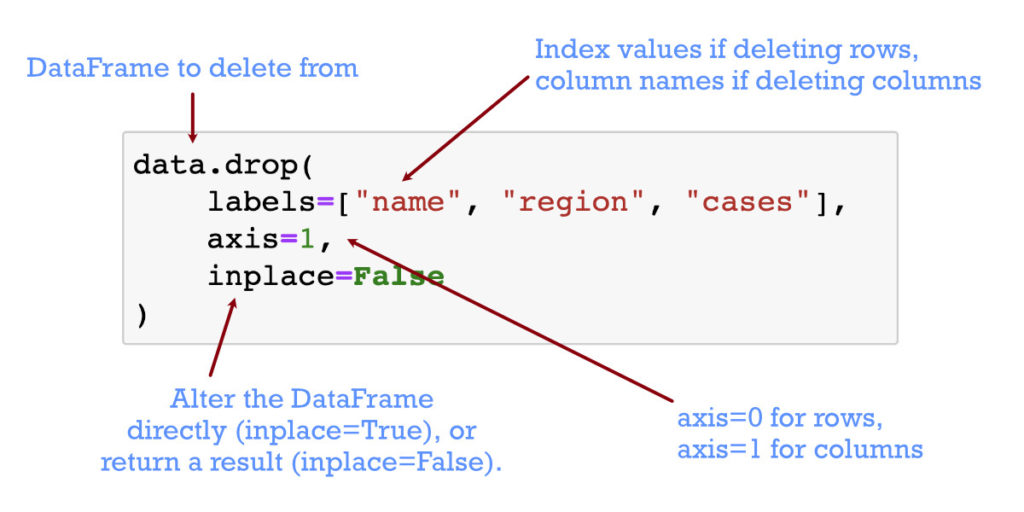 Delete Rows Columns In DataFrames Using Pandas Drop